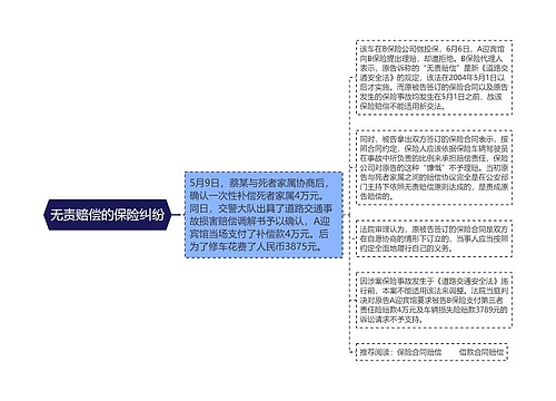 无责赔偿的保险纠纷