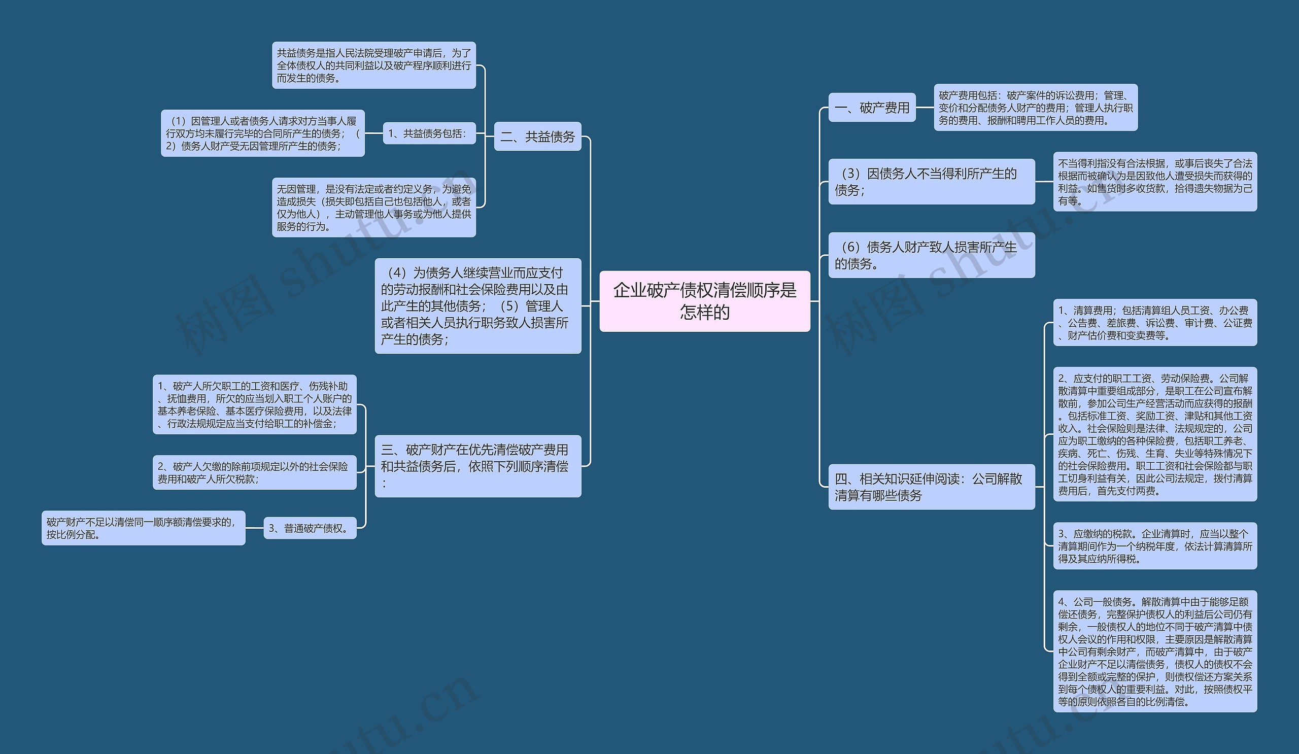 企业破产债权清偿顺序是怎样的 企业破产债权清偿顺序是怎样的