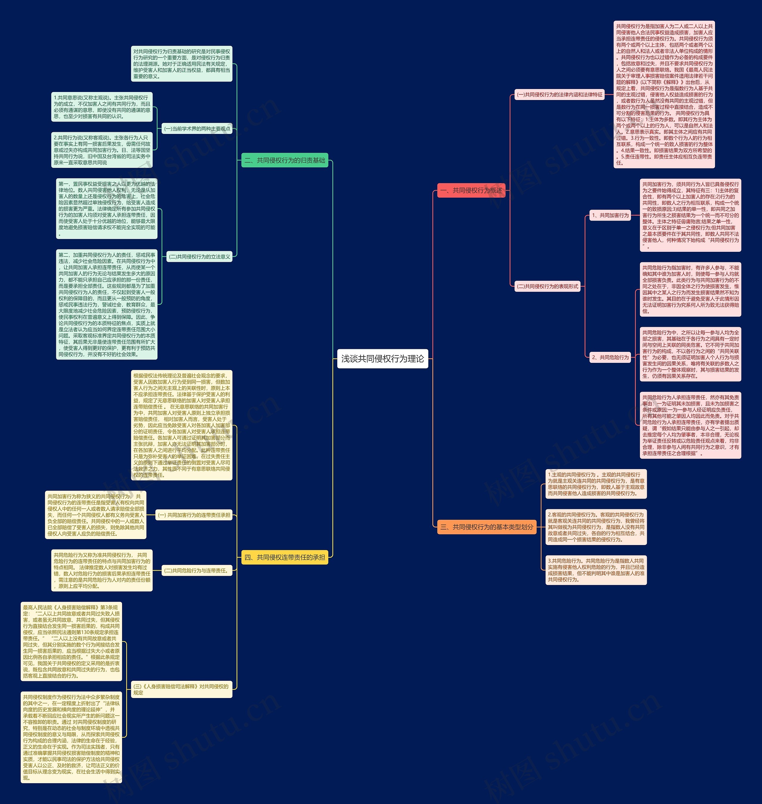 浅谈共同侵权行为理论 浅谈共同侵权行为理论