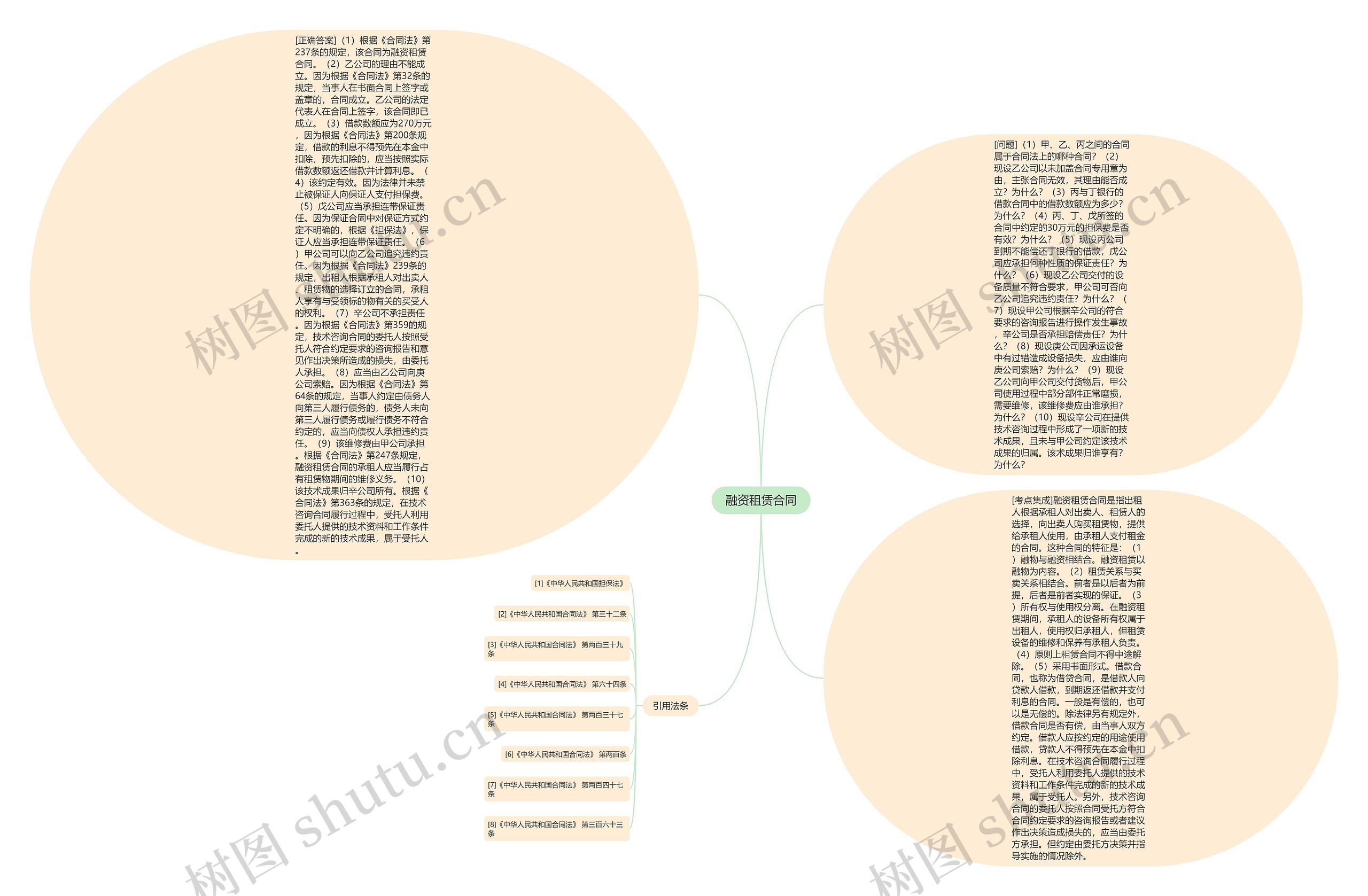 融资租赁合同 融资租赁合同