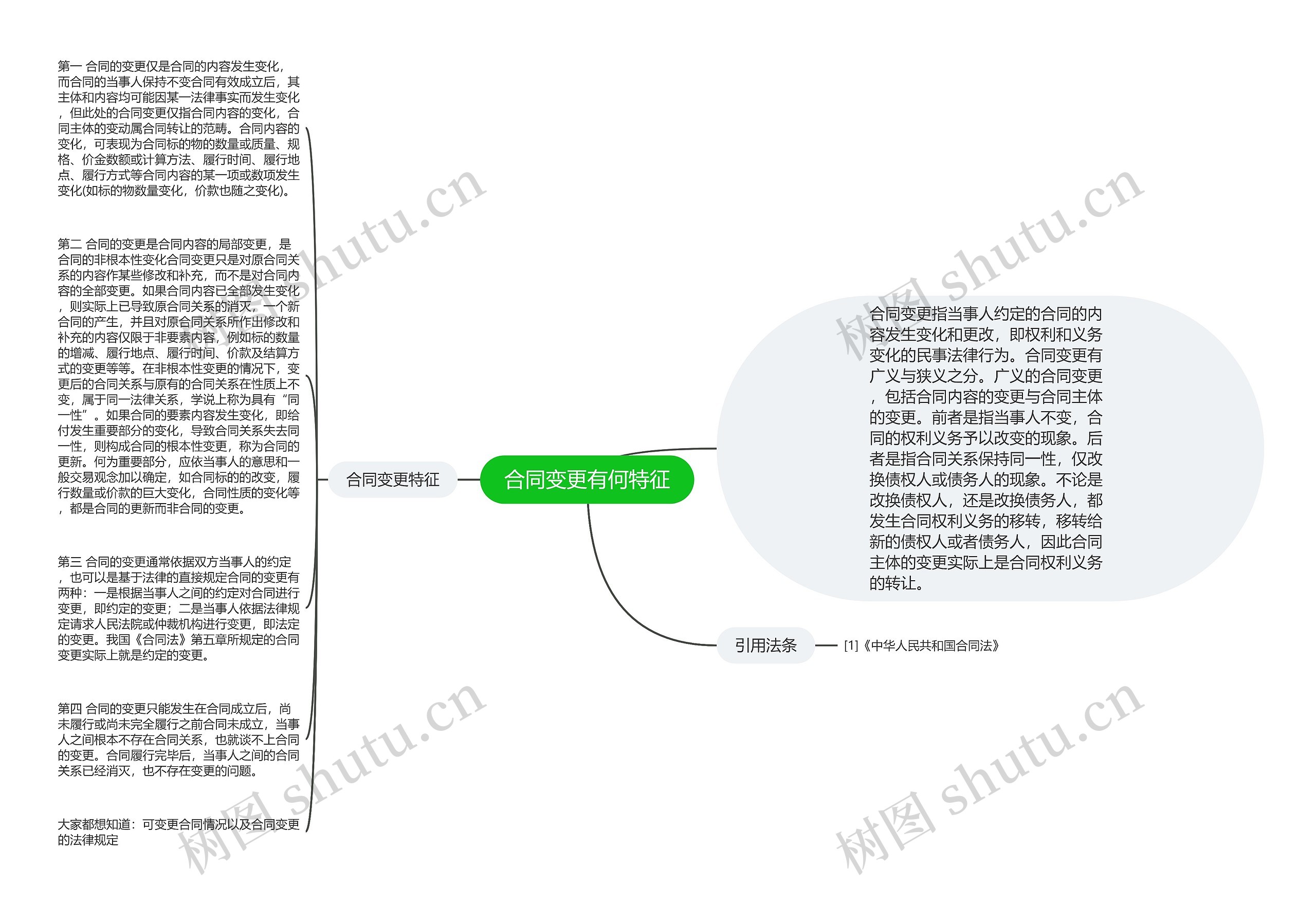 合同变更有何特征