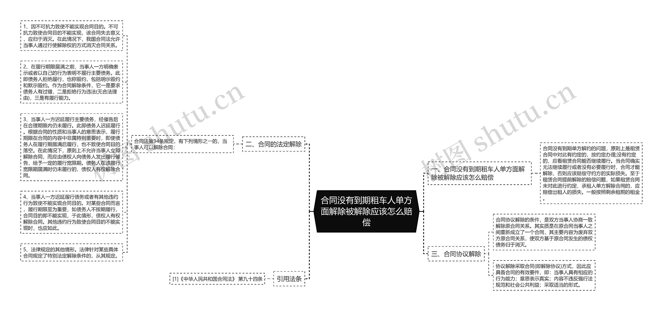 合同没有到期租车人单方面解除被解除应该怎么赔偿