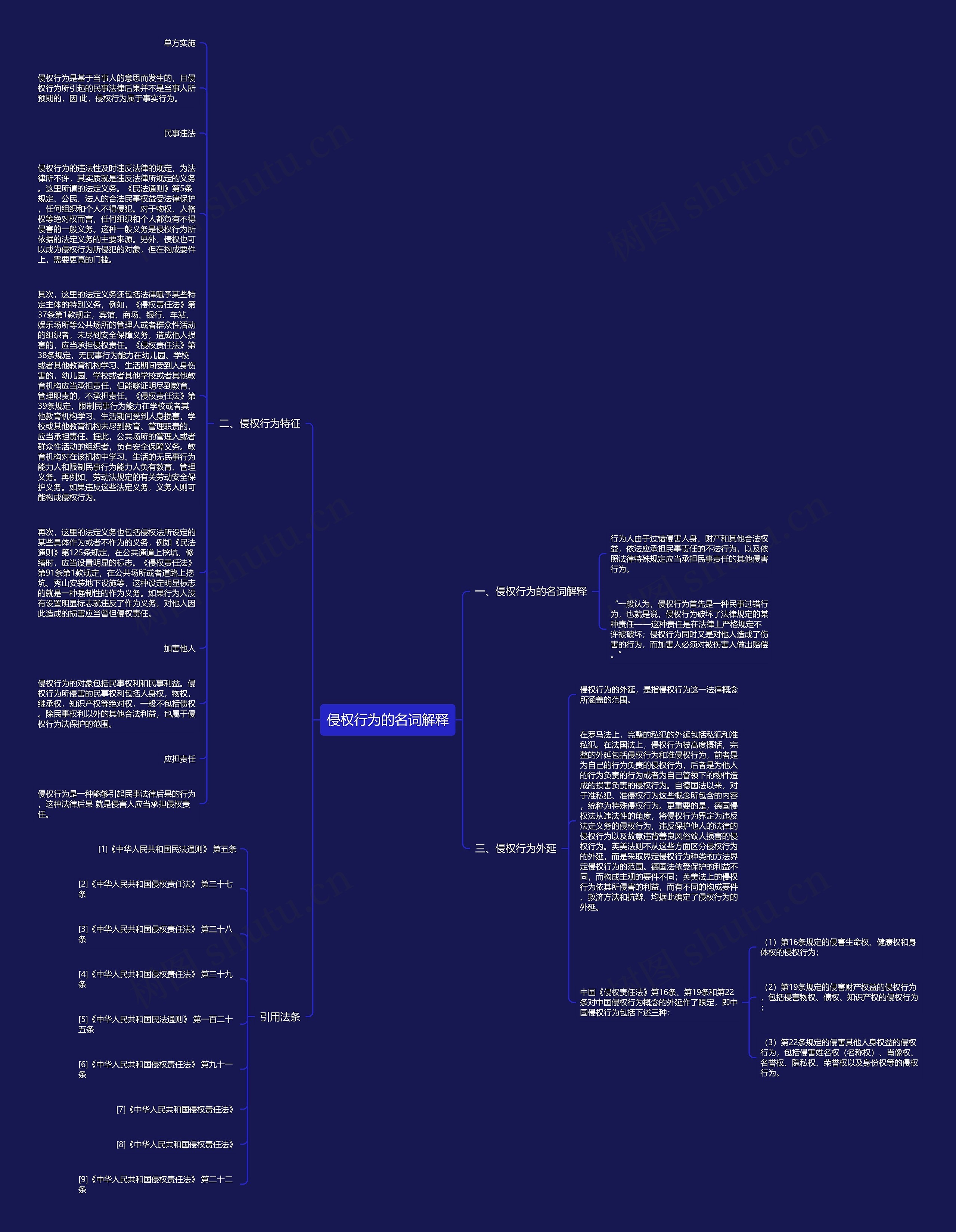 侵权行为的名词解释思维导图高清图 侵权行为的名词解释思维导图