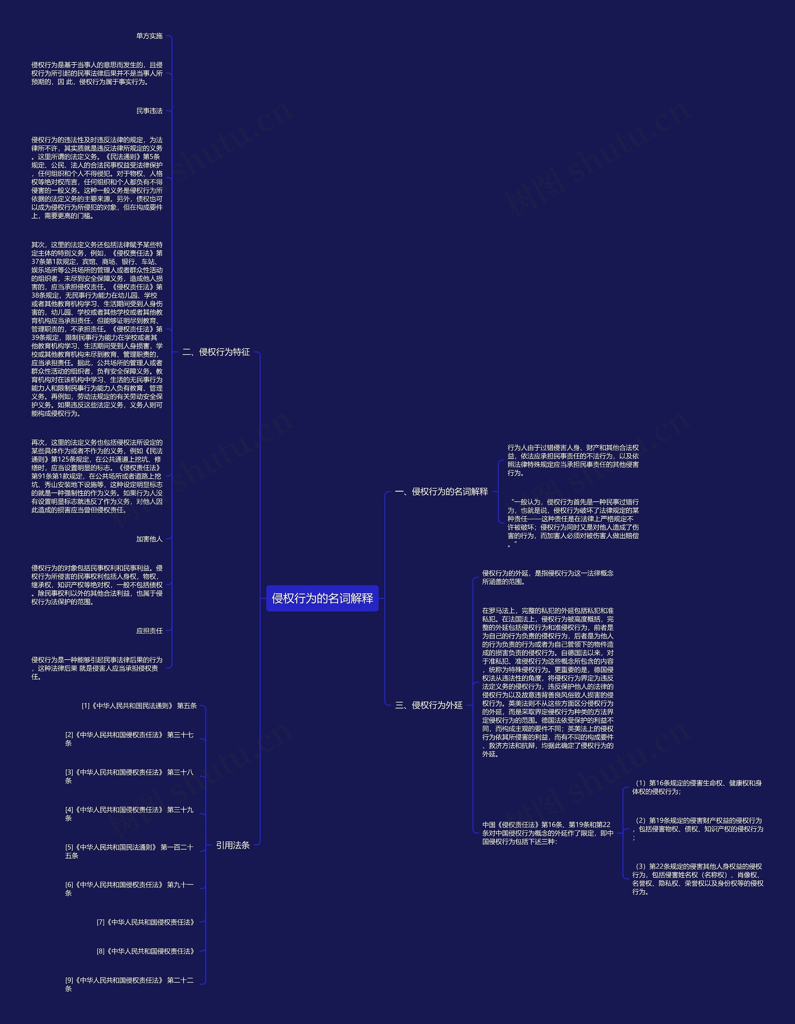 侵权行为的名词解释思维导图