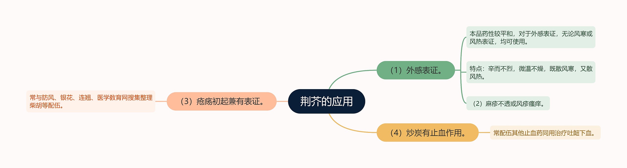 荆芥的应用 荆芥的应用