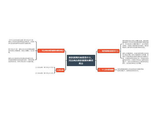 借款展期的前提是什么，民法典的借款展期有哪些规定