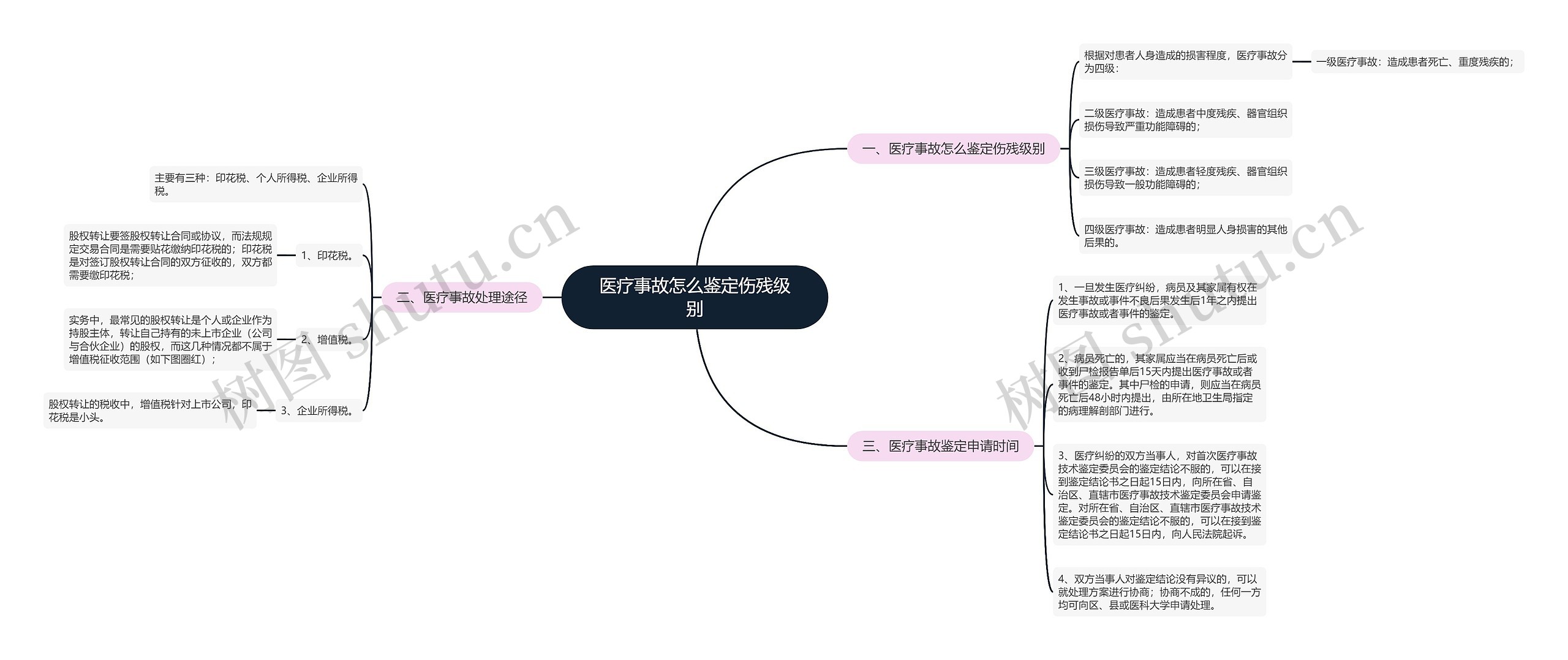 医疗事故怎么鉴定伤残级别