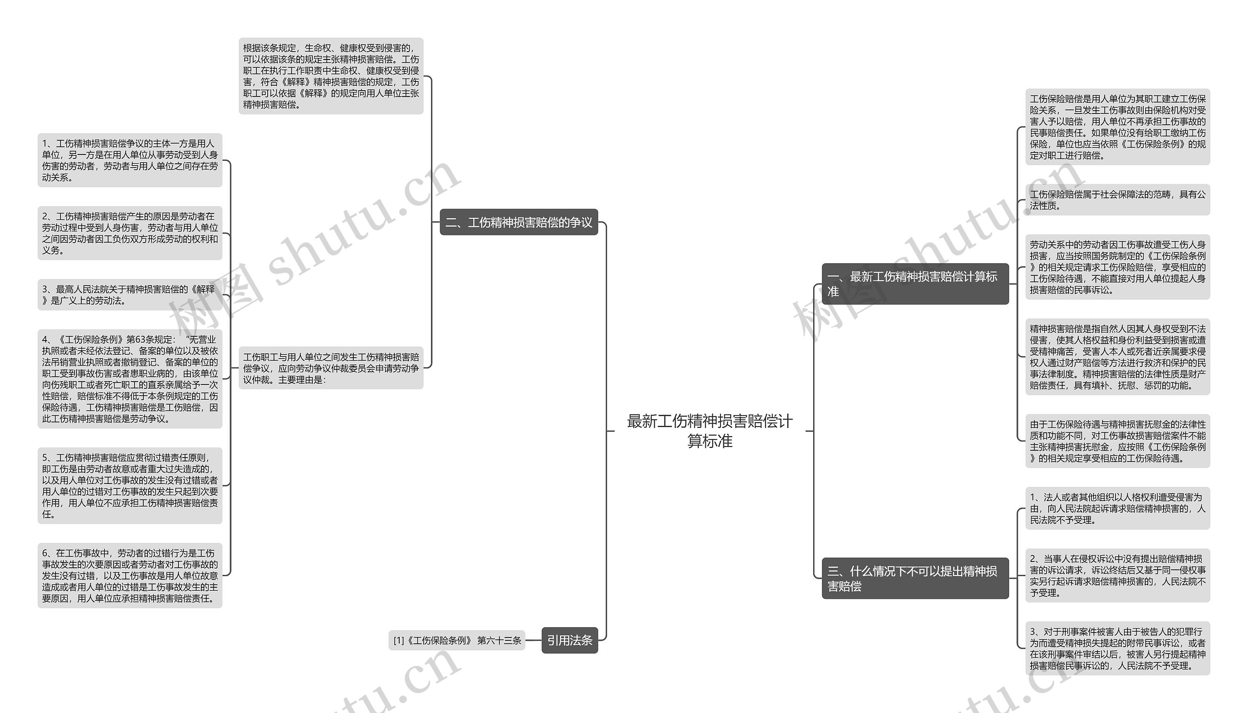 最新工伤精神损害赔偿计算标准思维导图