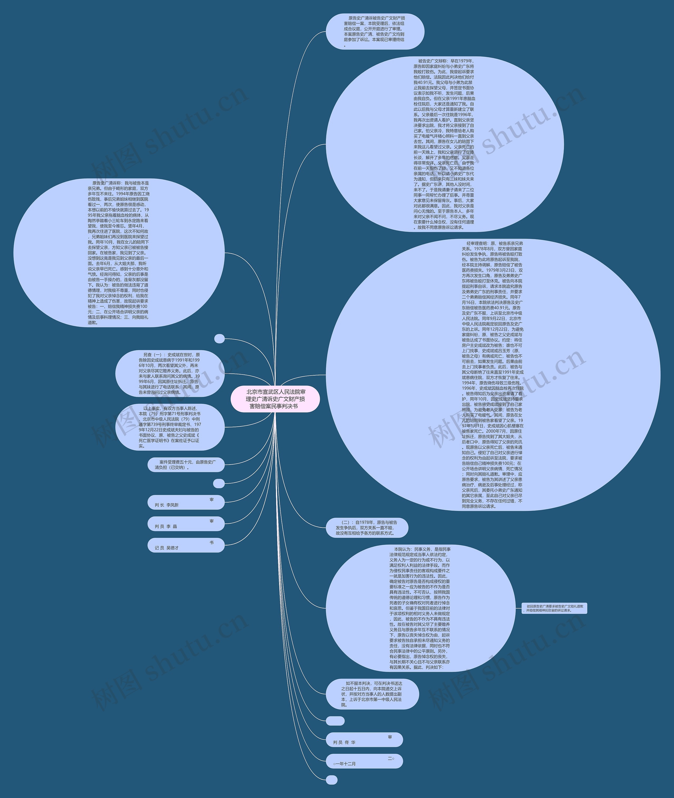 北京市宣武区人民法院审理史广清诉史广文财产损害赔偿案民事判决书 思维导图高清图 北京市宣武区人民法院审理史广清诉史广文财产损害赔偿案民事判决书 思维导图