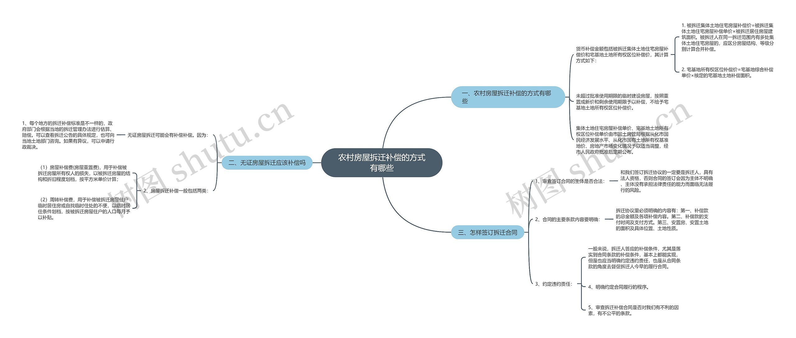 农村房屋拆迁补偿的方式有哪些 农村房屋拆迁补偿的方式有哪些