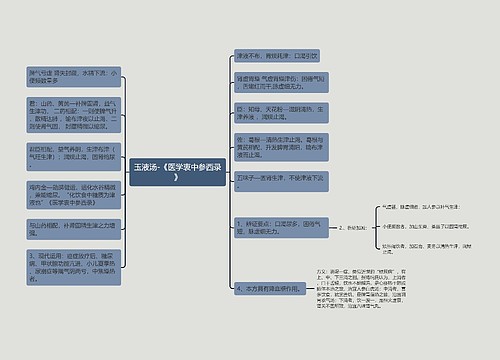 玉液汤-《医学衷中参西录》