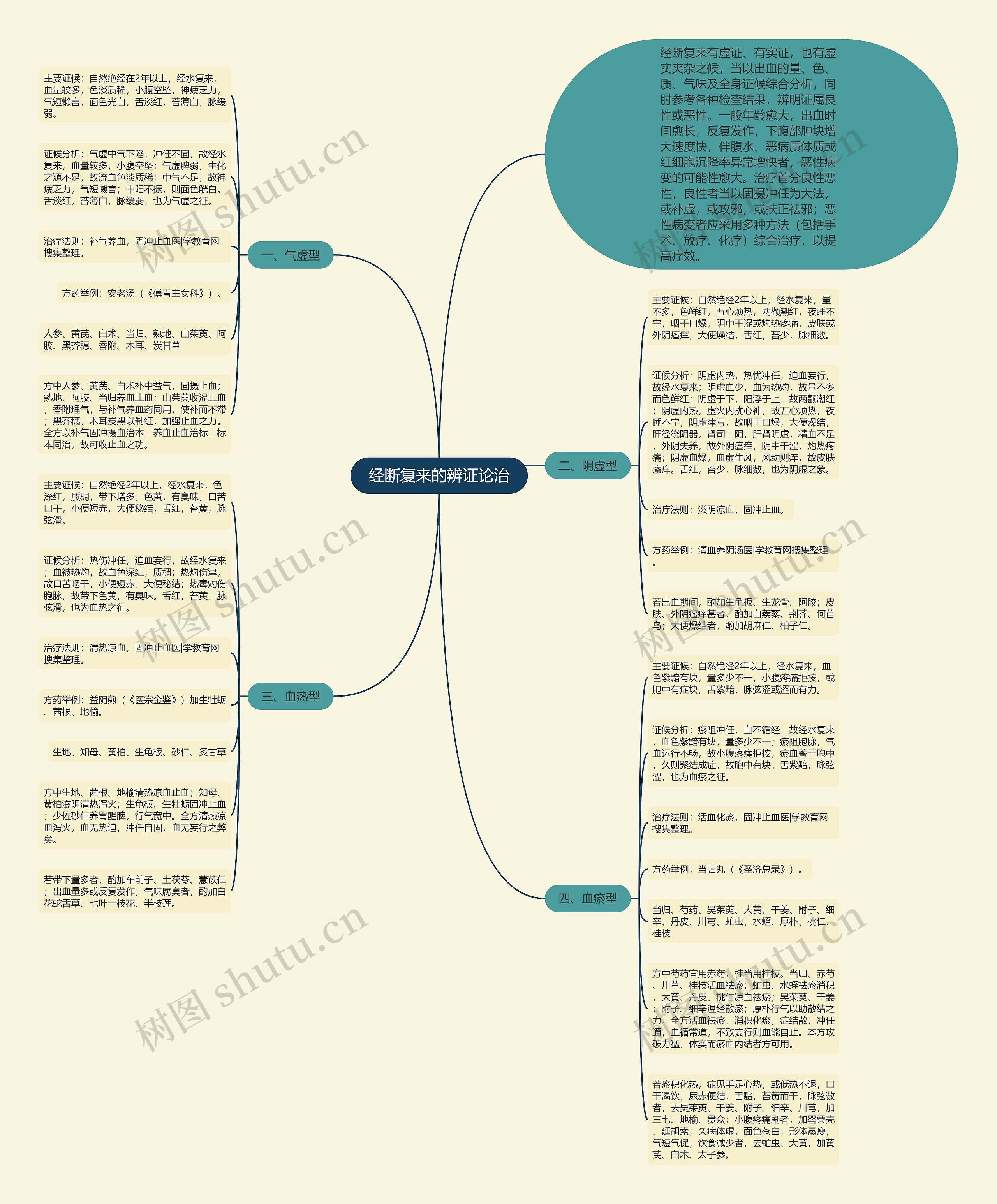 经断复来的辨证论治 经断复来的辨证论治