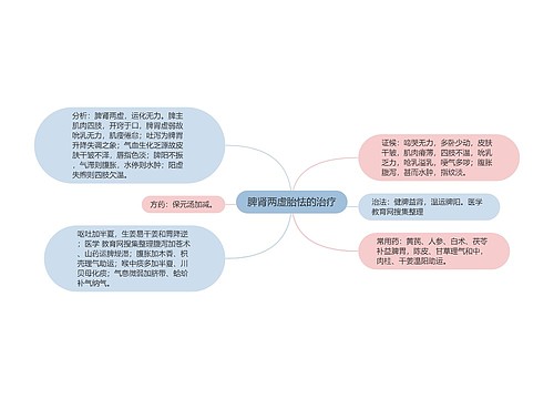 脾肾两虚胎怯的治疗