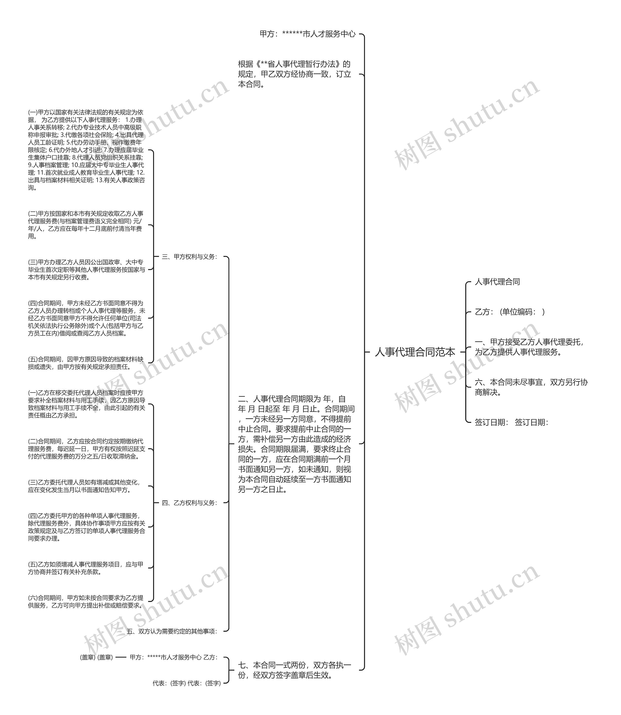 人事代理合同范本思维导图