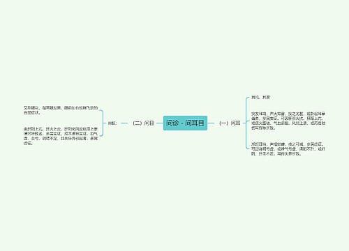 问诊－问耳目