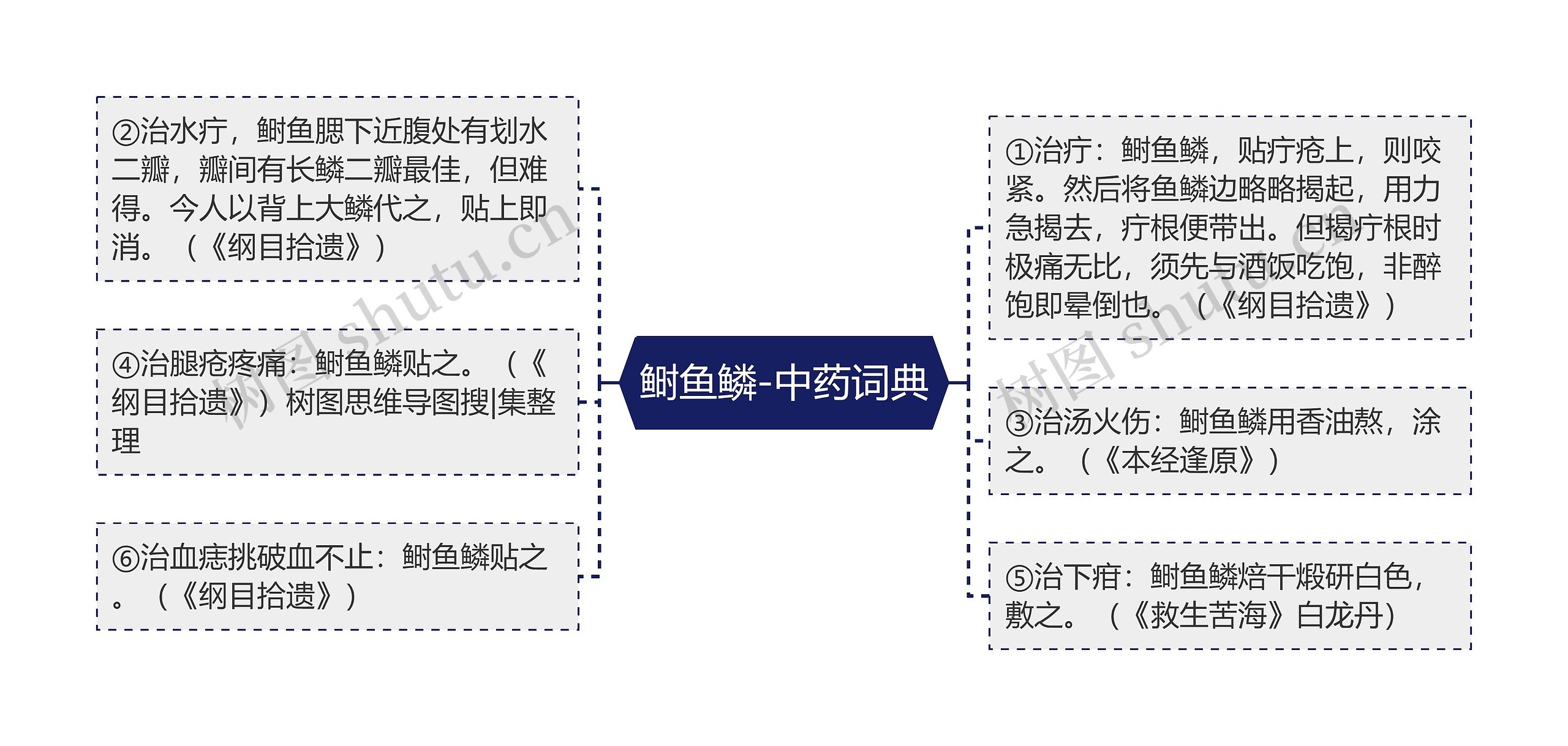 鲥鱼鳞-中药词典