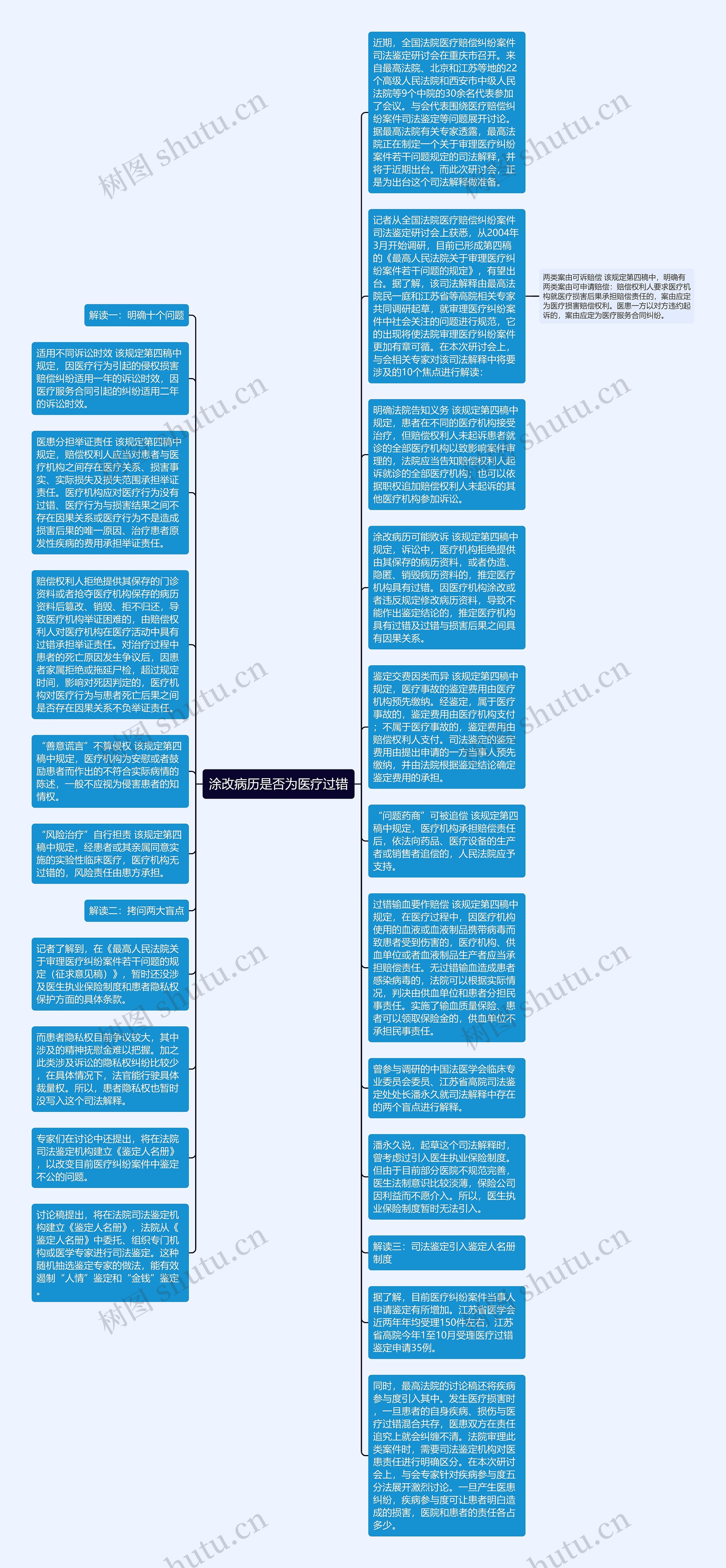 涂改病历是否为医疗过错