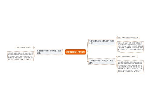 外阴瘙痒症分型治疗