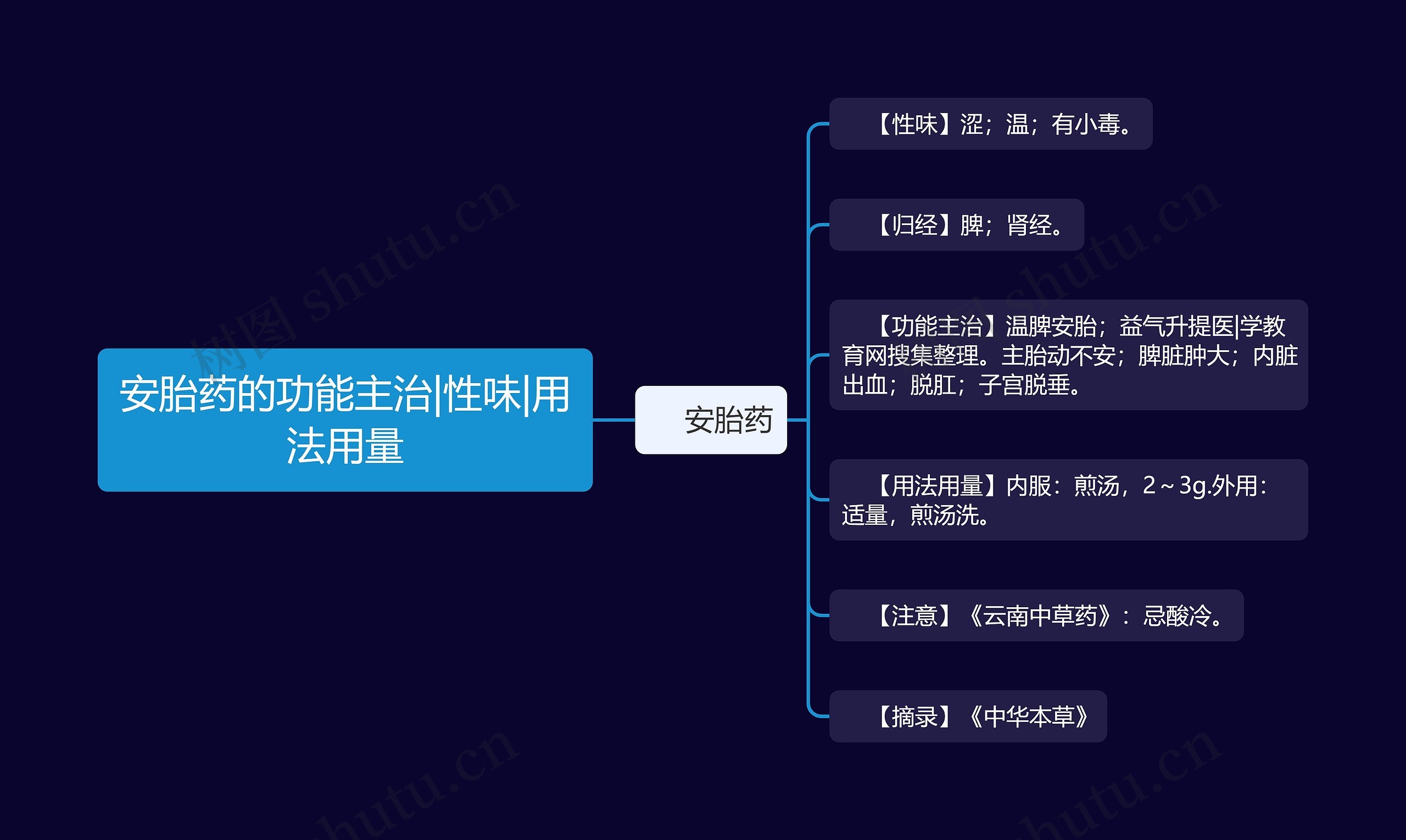 安胎药的功能主治|性味|用法用量 安胎药的功能主治|性味|用法用量