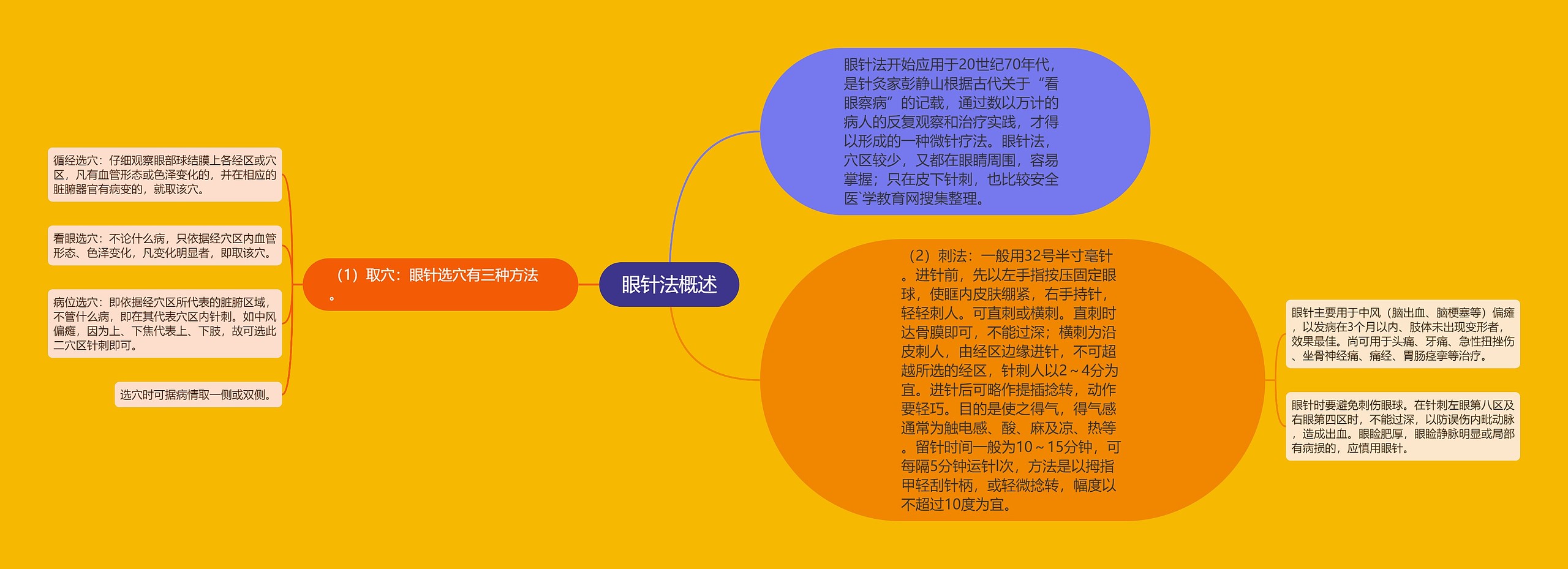 眼针法概述 眼针法概述