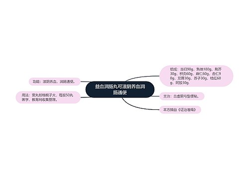 益血润肠丸可滋阴养血润肠通便