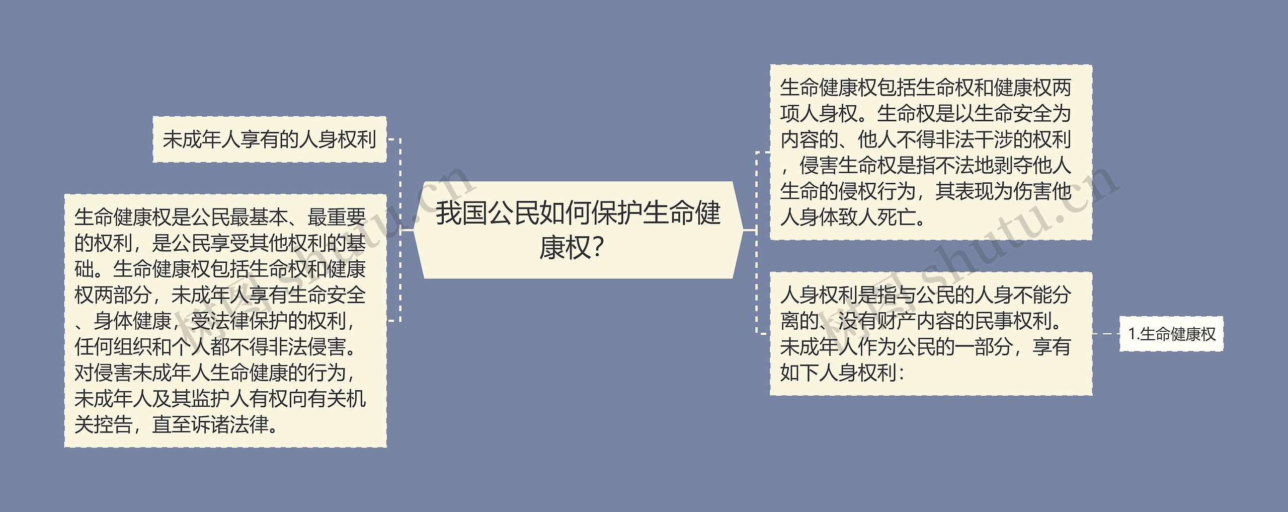 我国公民如何保护生命健康权? 我国公民如何保护生命健康权?