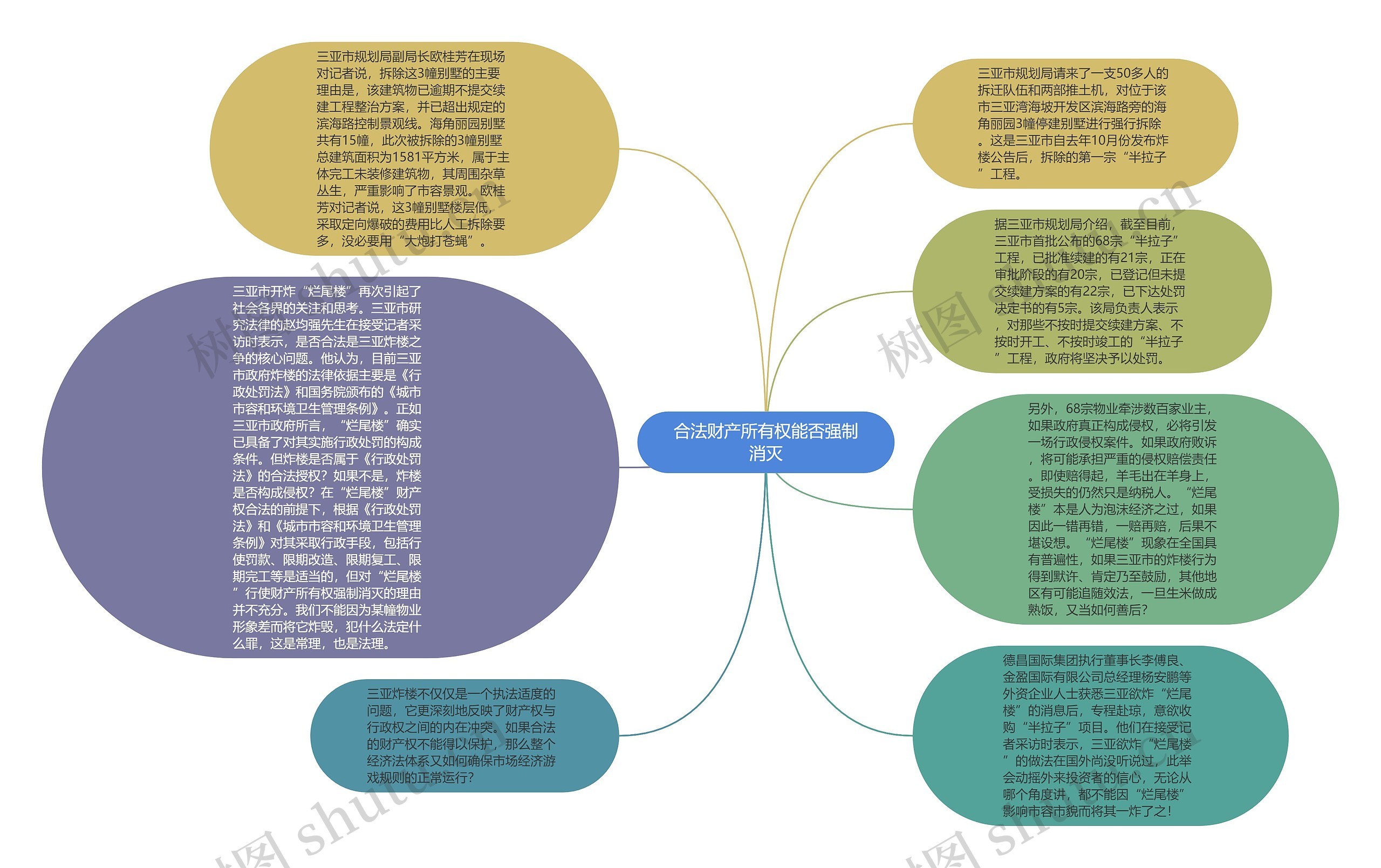 合法财产所有权能否强制消灭思维导图