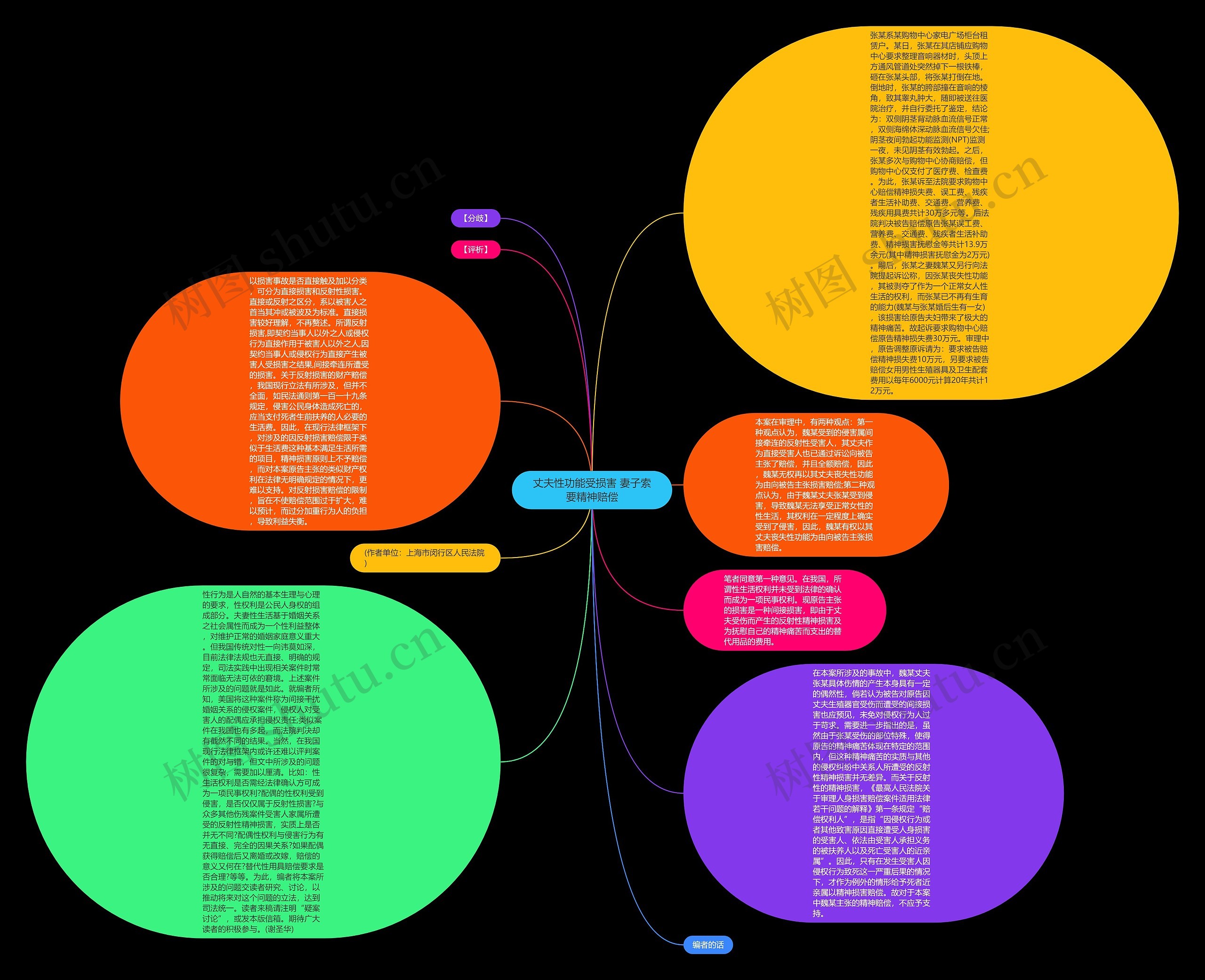 丈夫性功能受损害 妻子索要精神赔偿思维导图