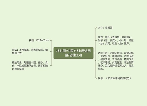 朴附圆/中医方剂/用途用量/功能主治