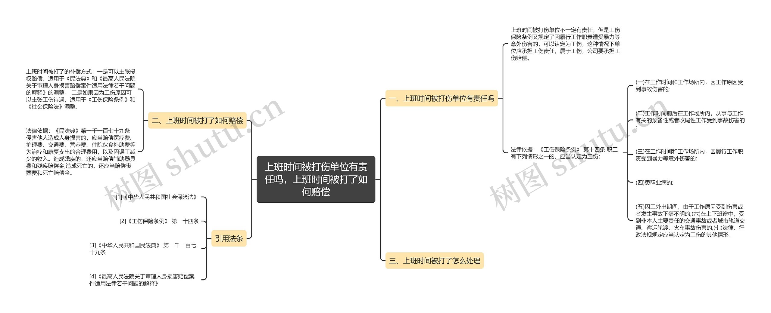 上班时间被打伤单位有责任吗，上班时间被打了如何赔偿思维导图