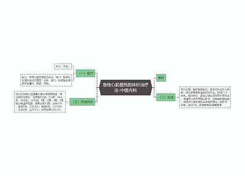 急性心肌梗死的体针治疗法-中医内科