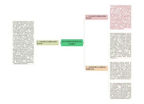 医疗损害赔偿民事责任的构成要件