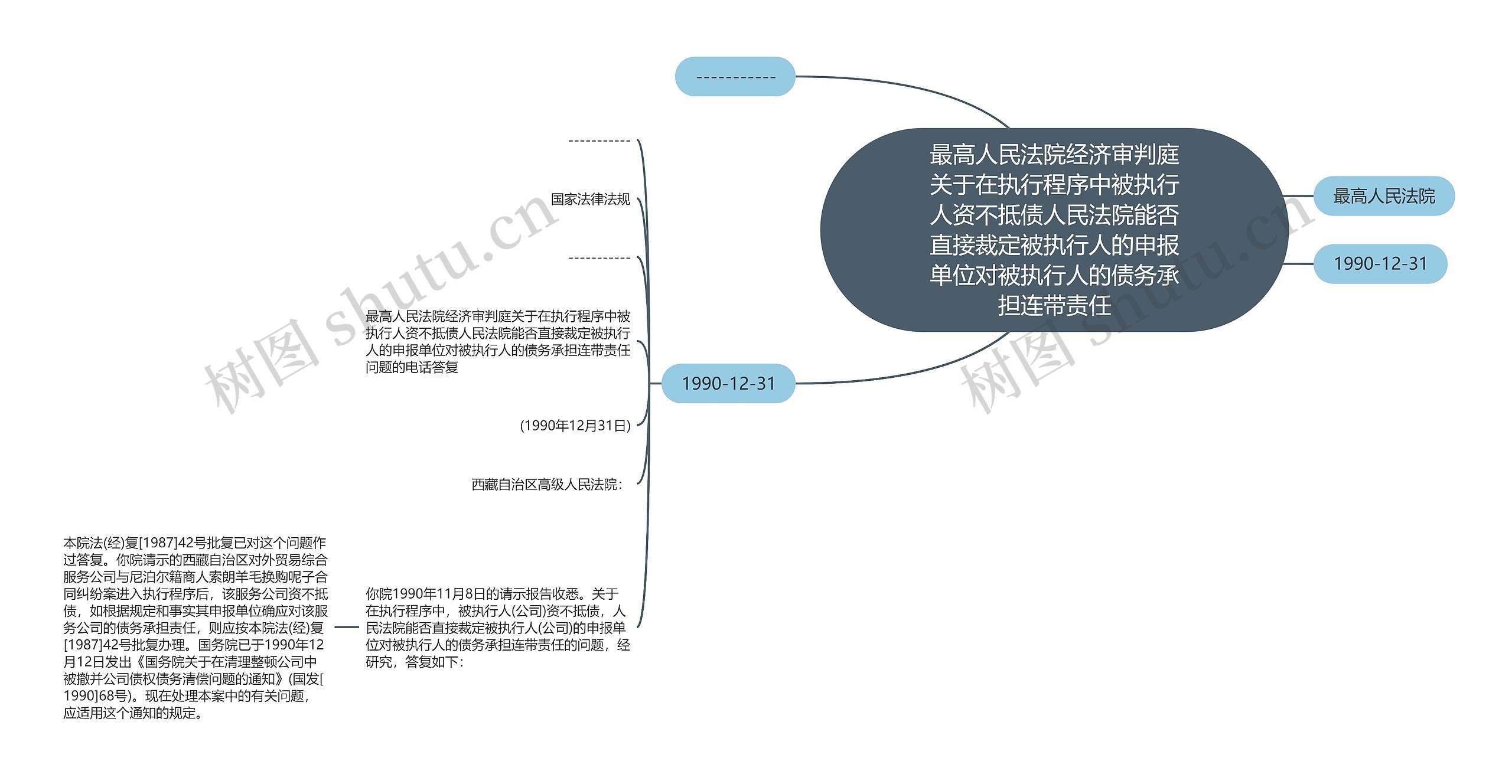 最高人民法院经济审判庭关于在执行程序中被执行人资不抵债人民法院能否直接裁定被执行人的申报单位对被执行人的债务承担连带责任