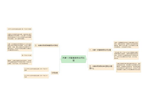 夫妻一方赌博债务如何处理