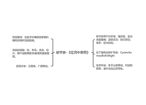 断节参-《红河中草药》