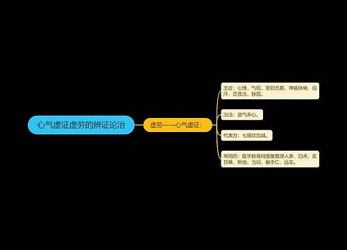 心气虚证虚劳的辨证论治