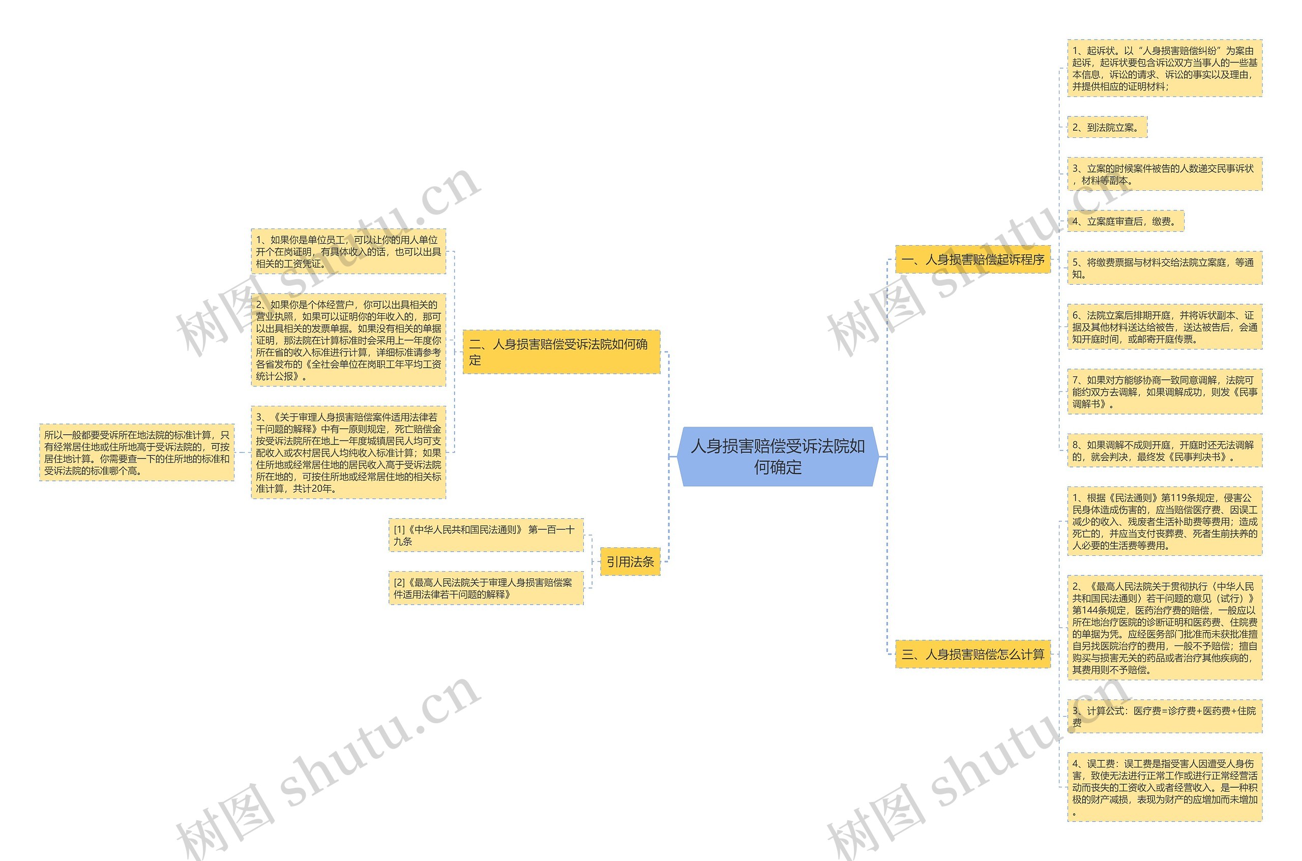 人身损害赔偿受诉法院如何确定 人身损害赔偿受诉法院如何确定