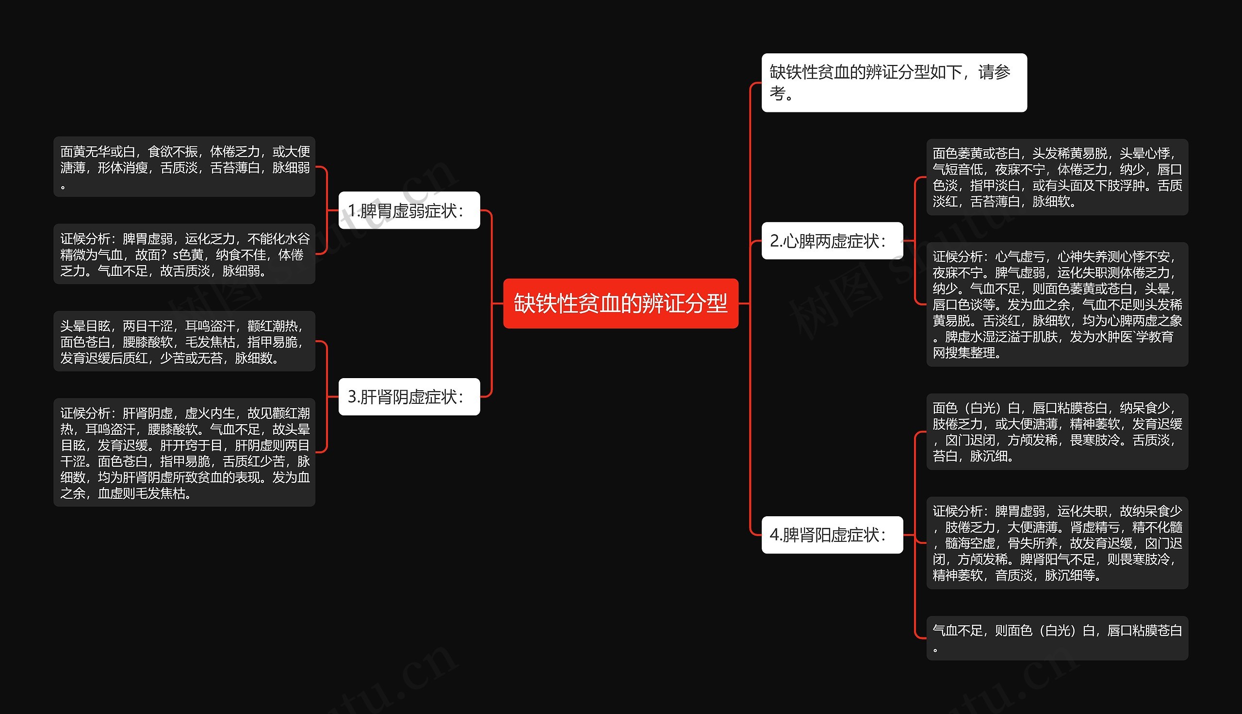 缺铁性贫血的辨证分型 缺铁性贫血的辨证分型