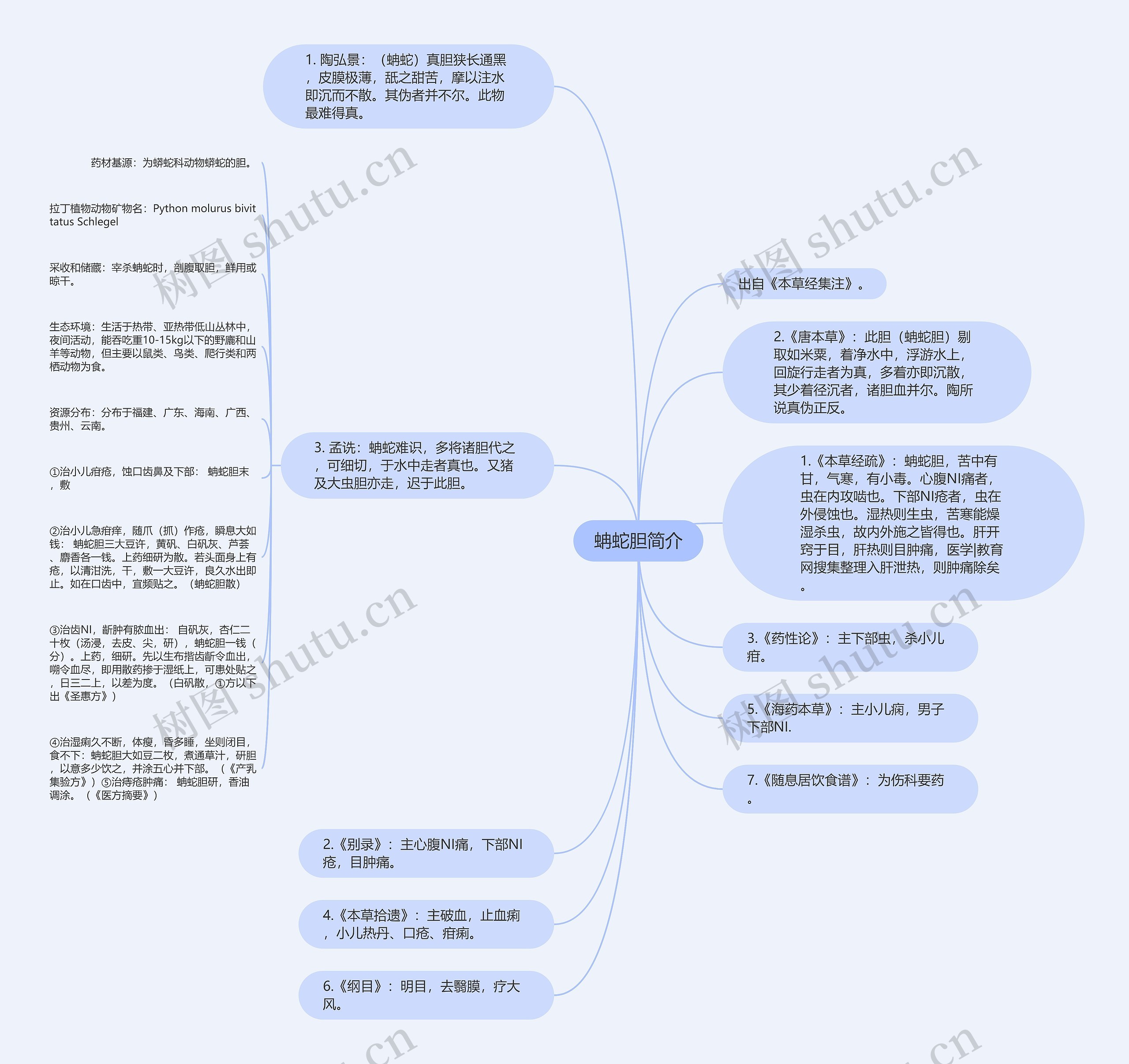 蚺蛇胆简介思维导图