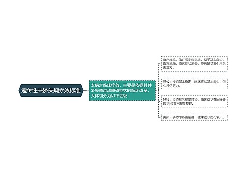 遗传性共济失调疗效标准