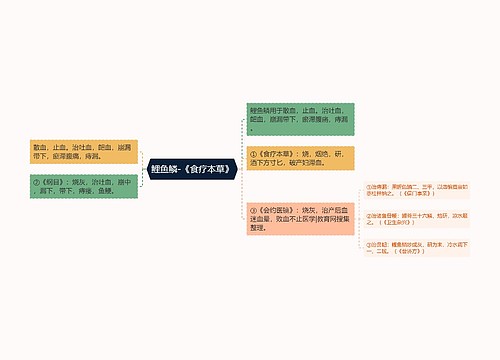 鲤鱼鳞-《食疗本草》