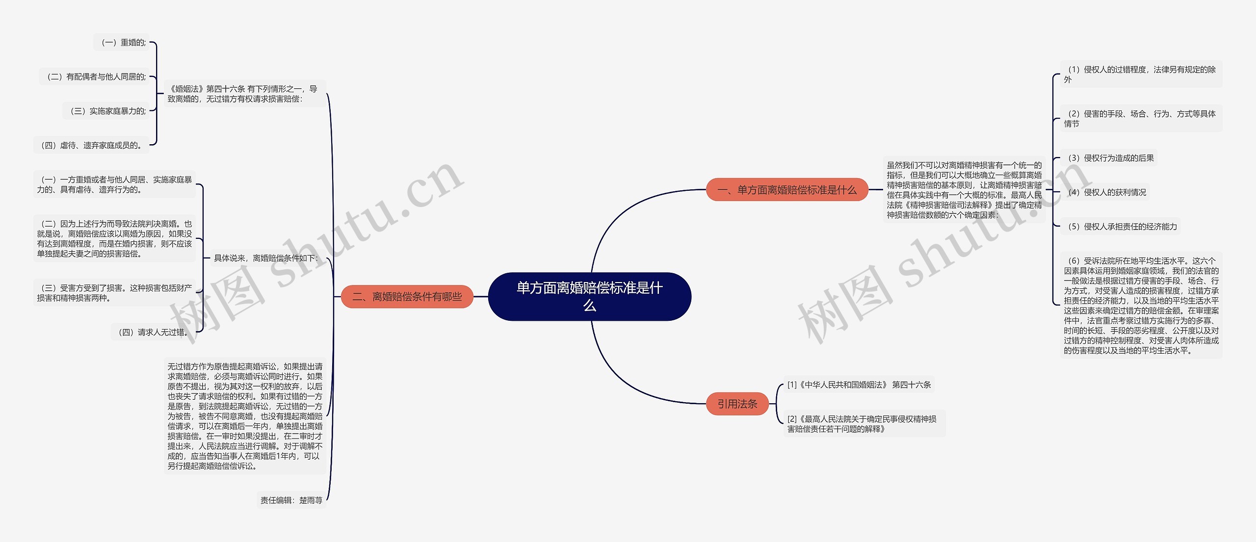 单方面离婚赔偿标准是什么