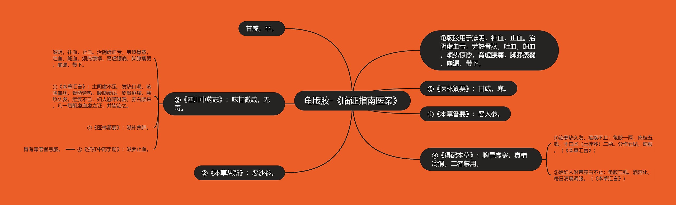 龟版胶-《临证指南医案》 龟版胶-《临证指南医案》