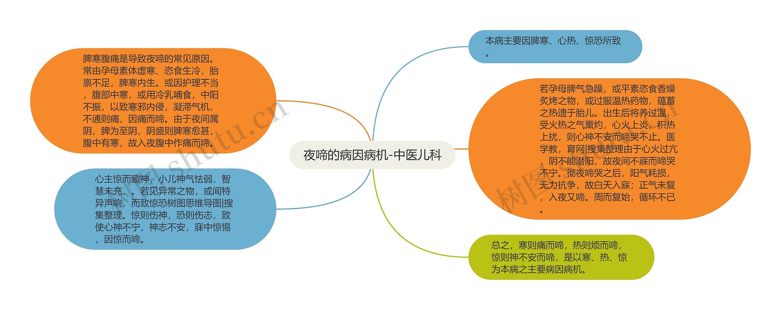 夜啼的病因病机-中医儿科