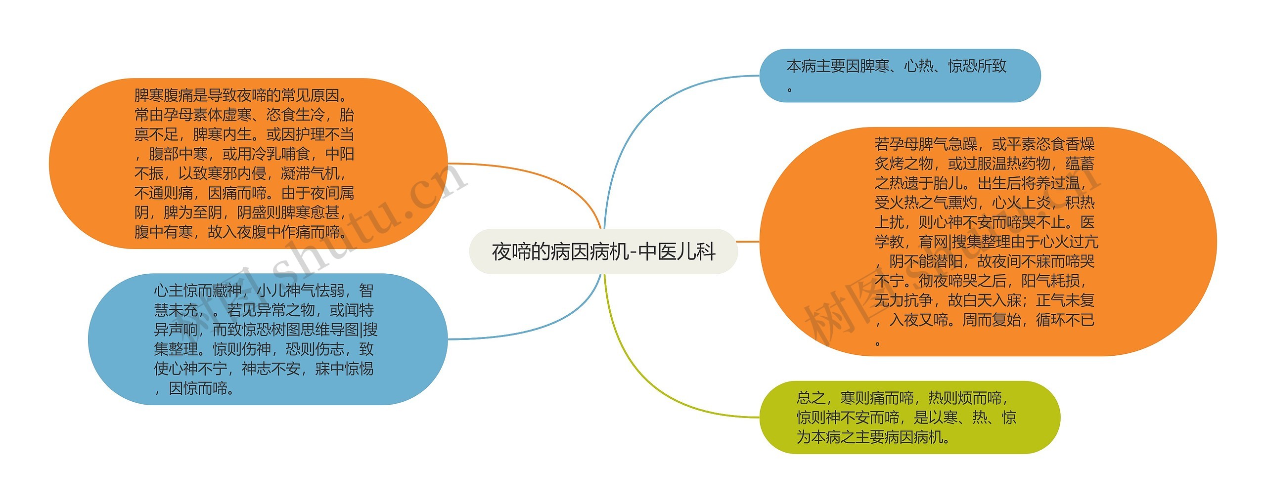 夜啼的病因病机-中医儿科 夜啼的病因病机-中医儿科