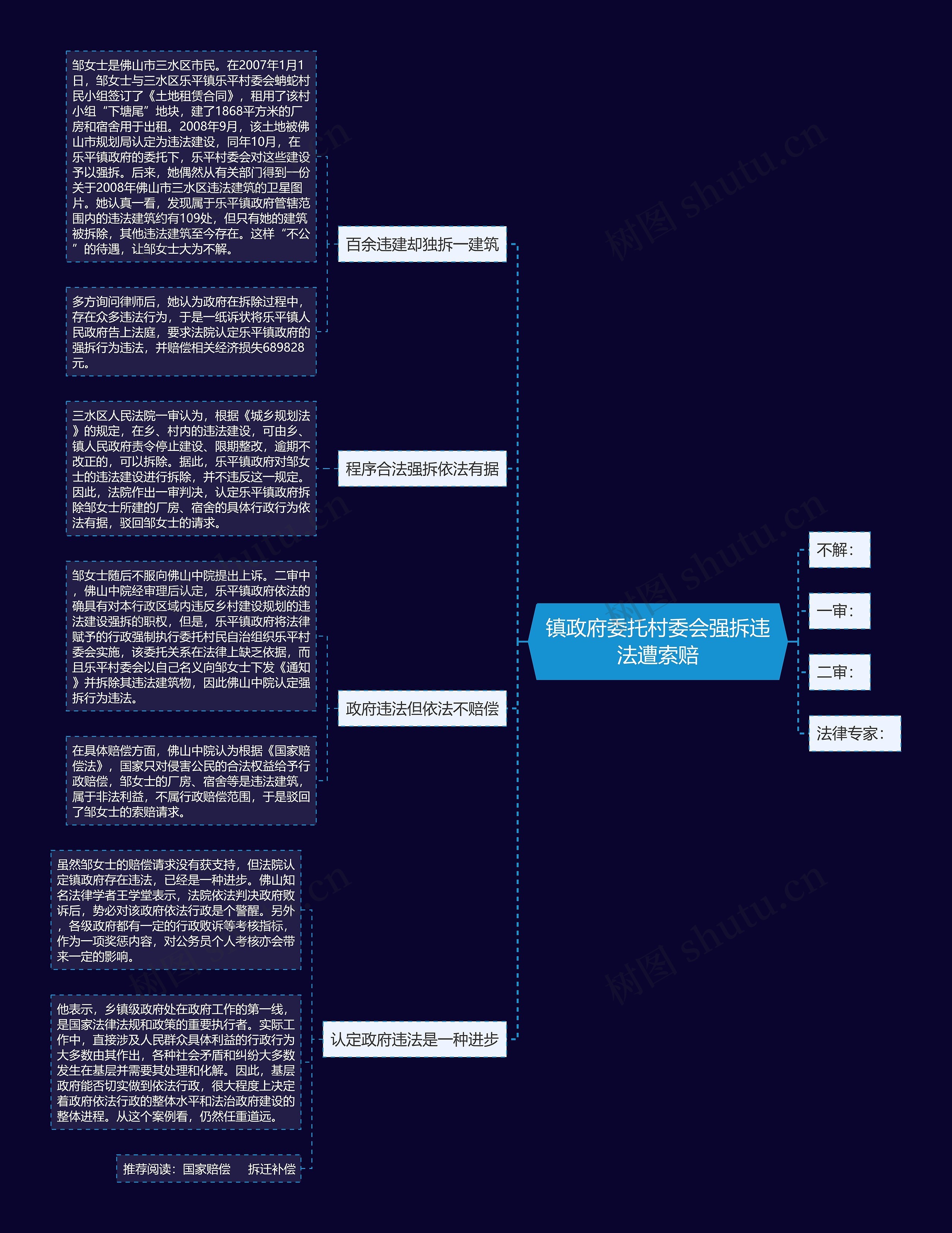 镇政府委托村委会强拆违法遭索赔