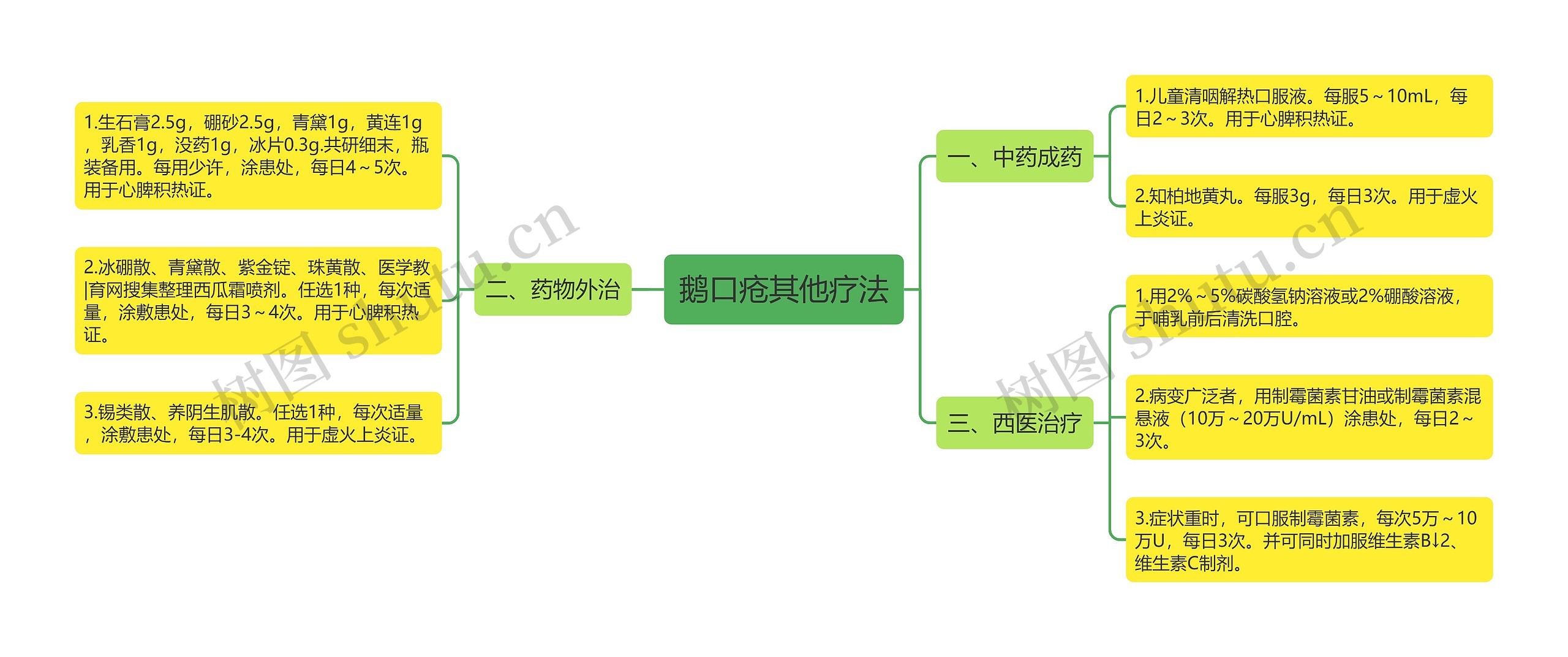 鹅口疮其他疗法