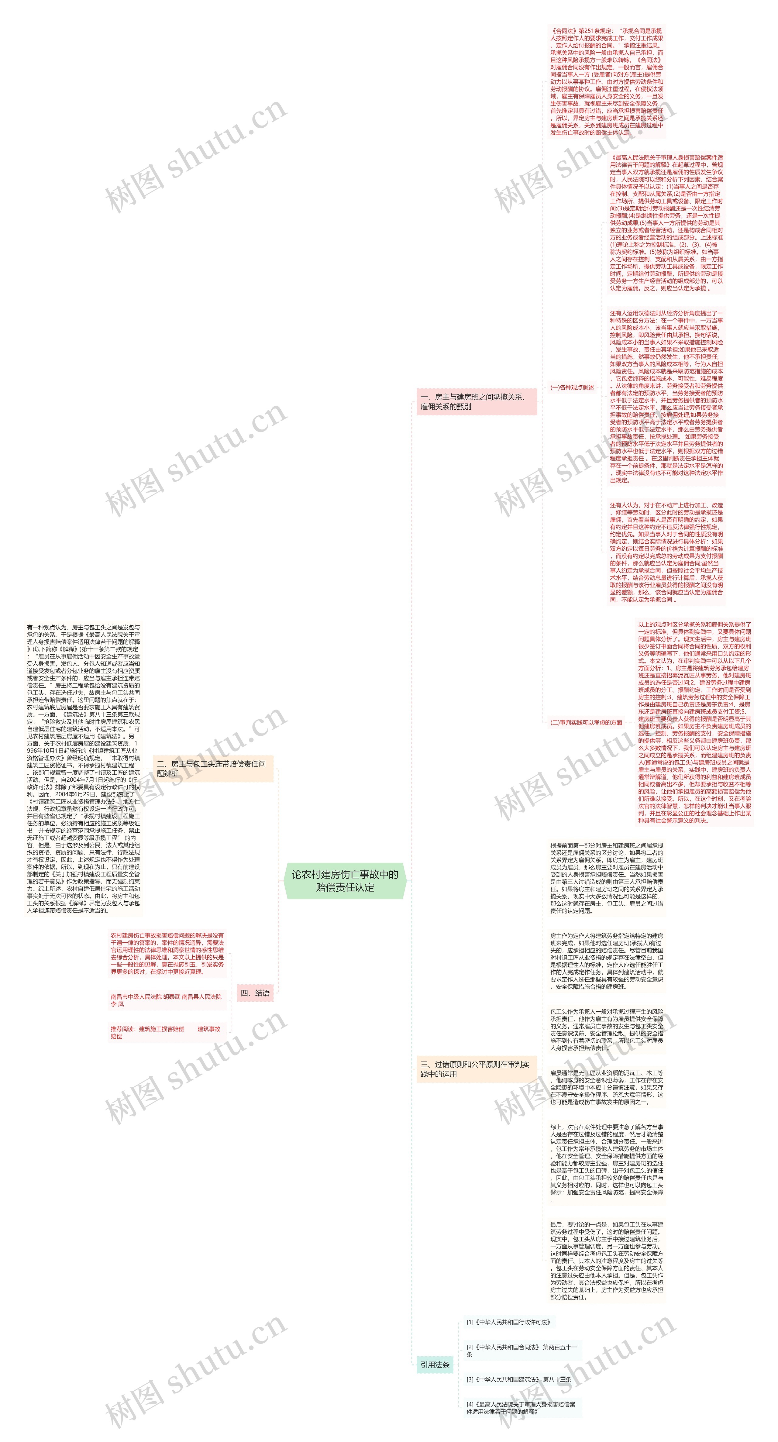 论农村建房伤亡事故中的赔偿责任认定思维导图