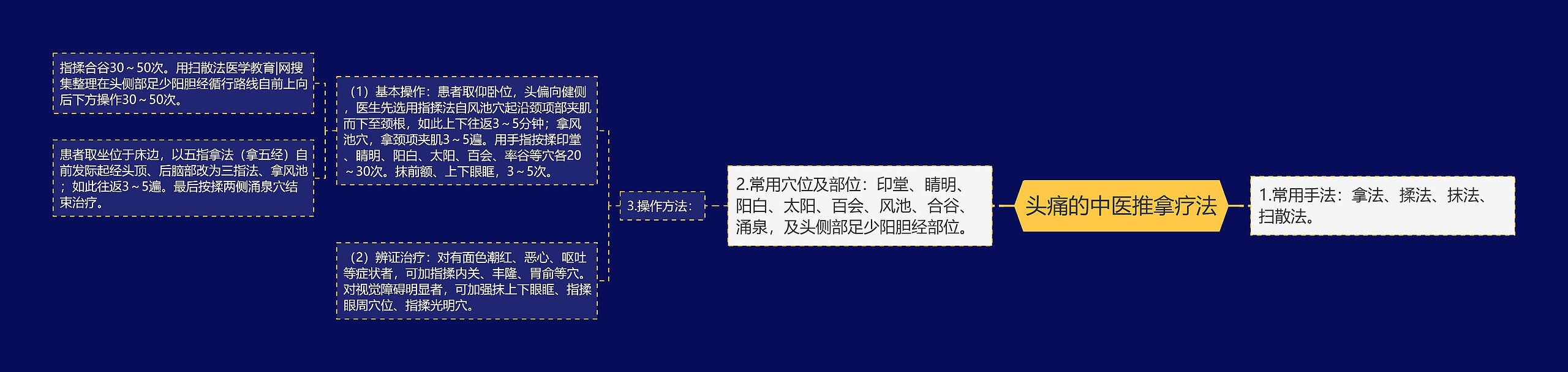 头痛的中医推拿疗法 头痛的中医推拿疗法
