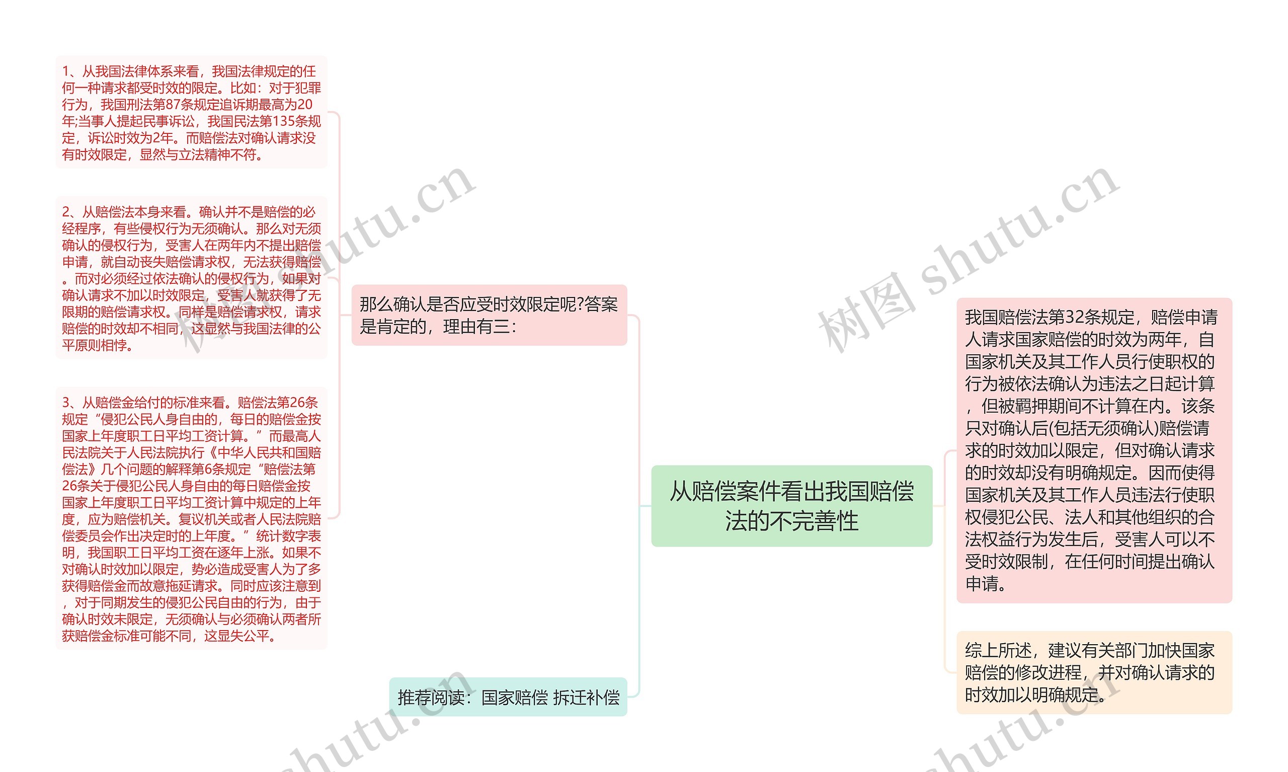 从赔偿案件看出我国赔偿法的不完善性